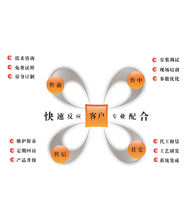 第三個圖