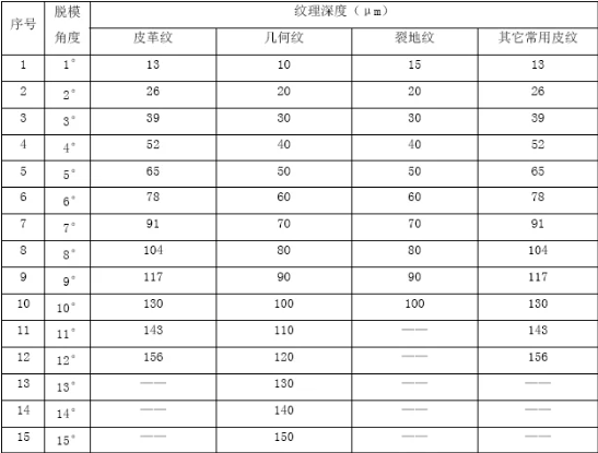 汽車內飾皮紋