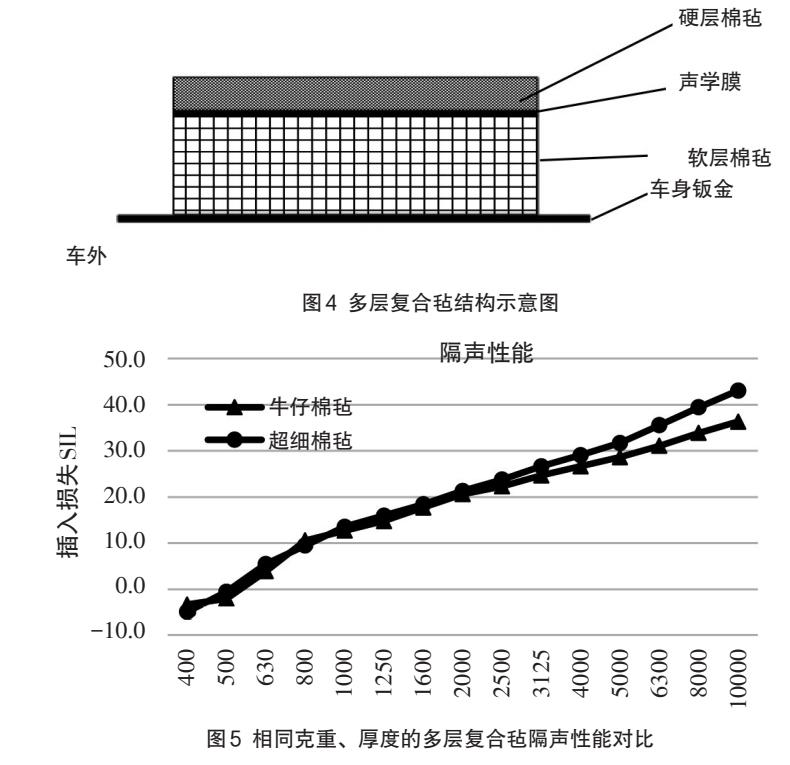 汽車內飾