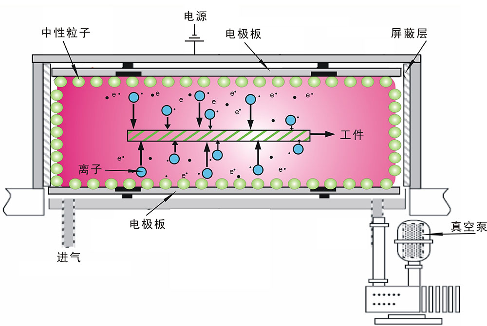 真空蜜桃视频网站观看免费网页機工作原理