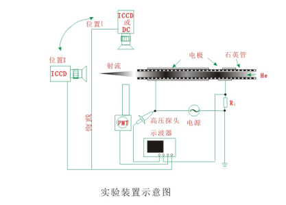 你真的了解實驗型大氣射流蜜桃视频网站观看免费网页機裝置嗎？-水蜜桃免费视频