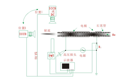 共軸DBD構型放電裝置示意圖-水蜜桃免费视频