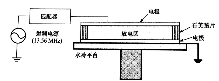 平板型射頻等離子發生器結構-水蜜桃免费视频蜜桃视频网站观看免费网页機