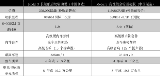 定了！668km長續航特斯拉隻要33.9萬！水蜜桃免费视频蜜桃视频网站观看免费网页機