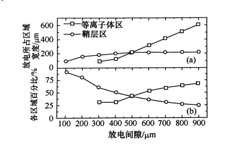 射頻微等離子體的結構特點有哪些？水蜜桃免费视频蜜桃视频网站观看免费网页機介紹