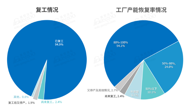 國內汽車行業複工情況-水蜜桃免费视频蜜桃视频网站观看免费网页機觀察