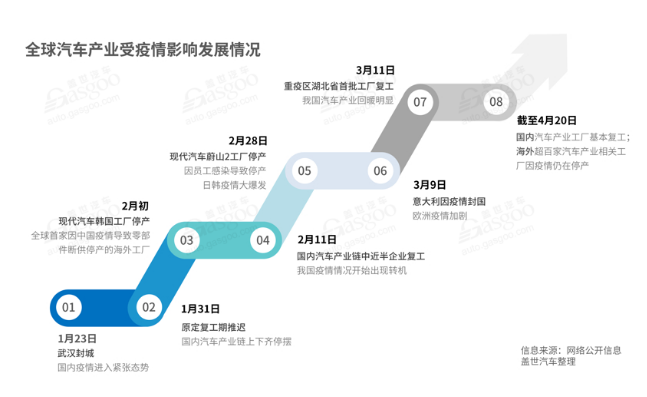 全球汽車產業受影響情況-水蜜桃免费视频蜜桃视频网站观看免费网页機觀察