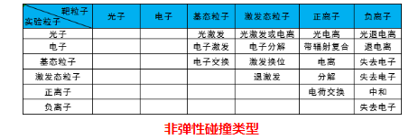 等離子體清洗機非彈性碰撞類型-水蜜桃免费视频