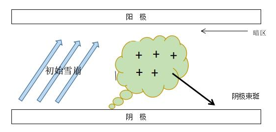 水蜜桃免费视频DBD介質阻擋蜜桃视频APP免费下载機單根細絲放電示意圖