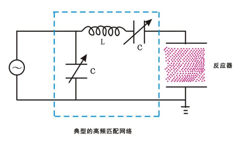 【水蜜桃免费视频】蜜桃视频网站观看免费网页機中一種典型的高頻匹配網絡